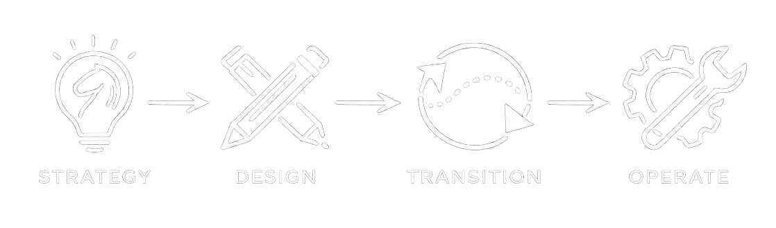 Strategy, Design, Transition, Operate — the iQ way